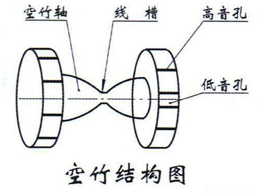 双轮抖空竹基本技巧方法